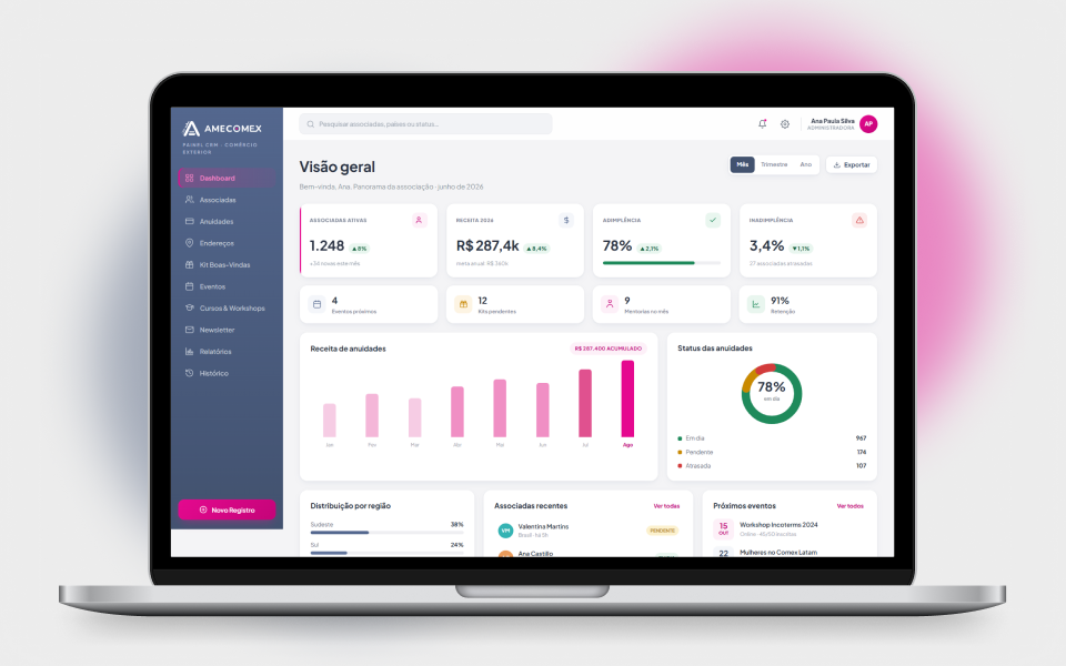 Dashboard com KPIs